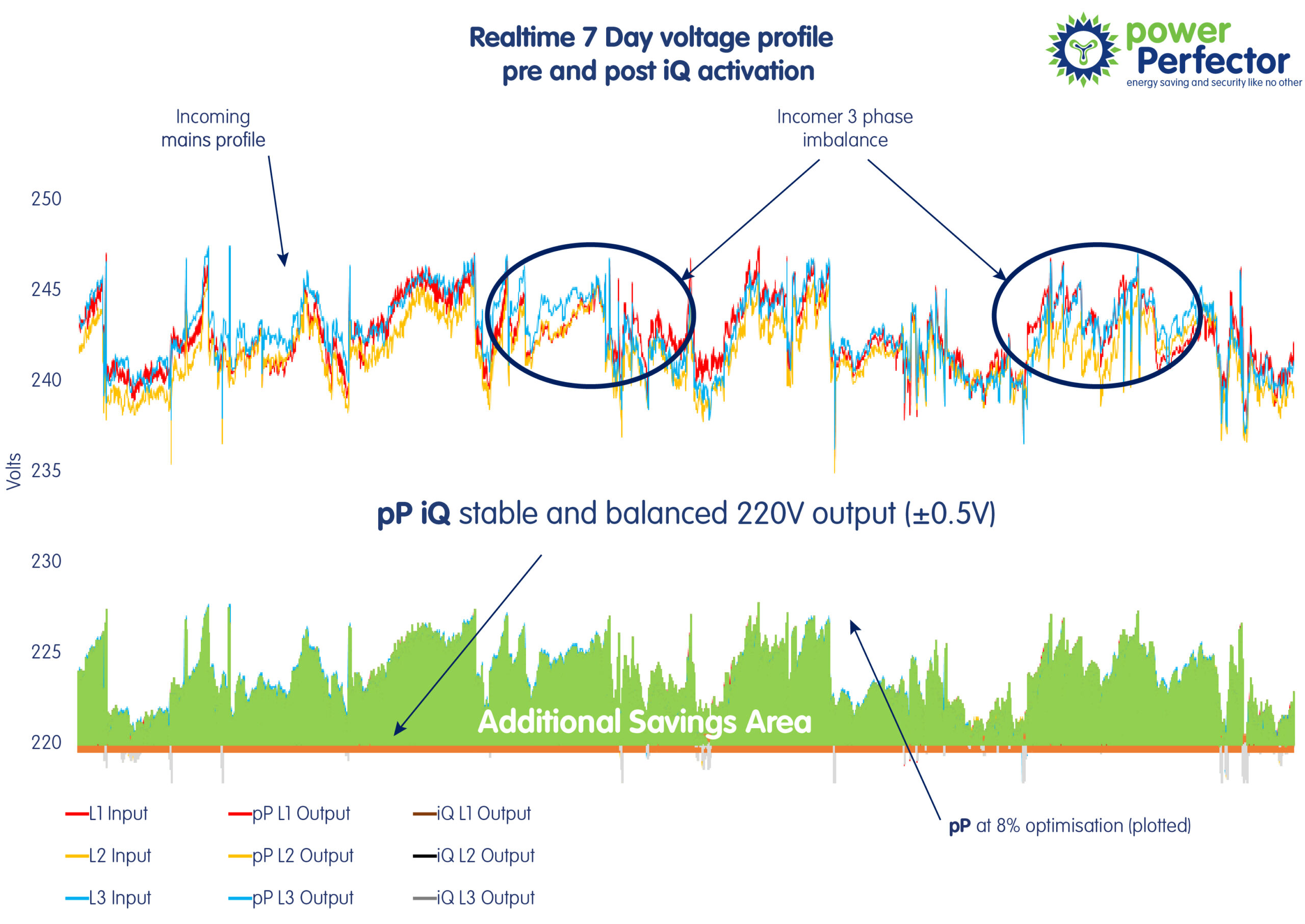 powerPerfector-iQ-7-day-graph-Editable-01